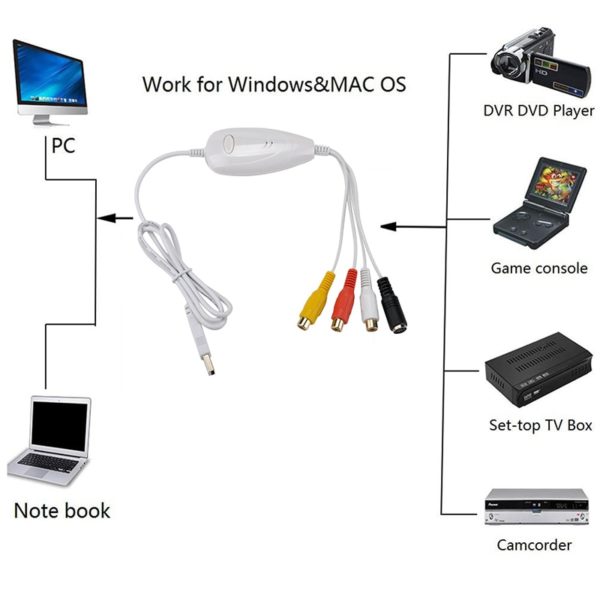 BOSEUS Ezcap1568 159 USB Video Capture Card Convert Analog To Digital Format for DVD DVR VHS Player for Win7/8/10 Win10 64bit & Mac OS - Image 2