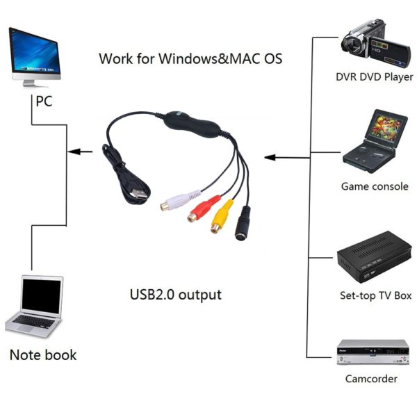 BOSEUS EZCAP AV S-Video USB 2.0 Audio Video Capture Card Plate Converter Adapter DVD DVR VHS for Win7 /8 /win10 Mac OS X 10.10 - Image 3