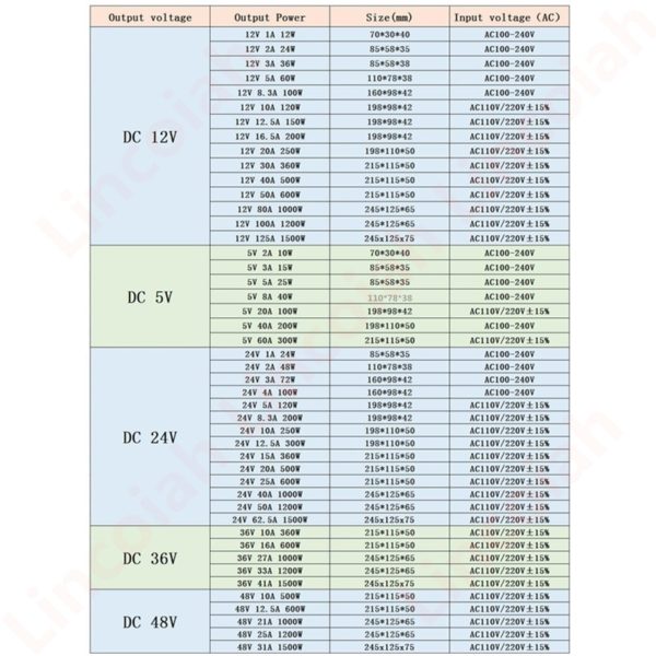 Switching Power Supply DC 5V 12V 24V 36V 48V 60W 360W 600W Light Transformer AC 100-240V Source Adapter SMPS For LED Strips CCTV - Image 6