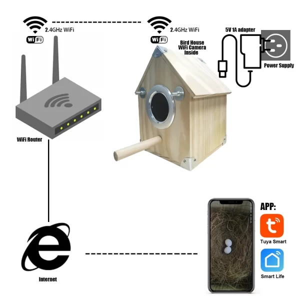 4MP Tuya Bird Houses WIFI Camera For Pet Birds Activity Remote View Watching Wild Natural Wooden Care Nest Box Day Night Vision - Image 5