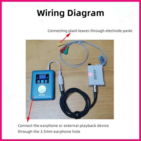 Plant Musician Bioelectrical Signal Acquisition Device Creative Electronic Musical Instrument Funny Gift For Friend - Image 4